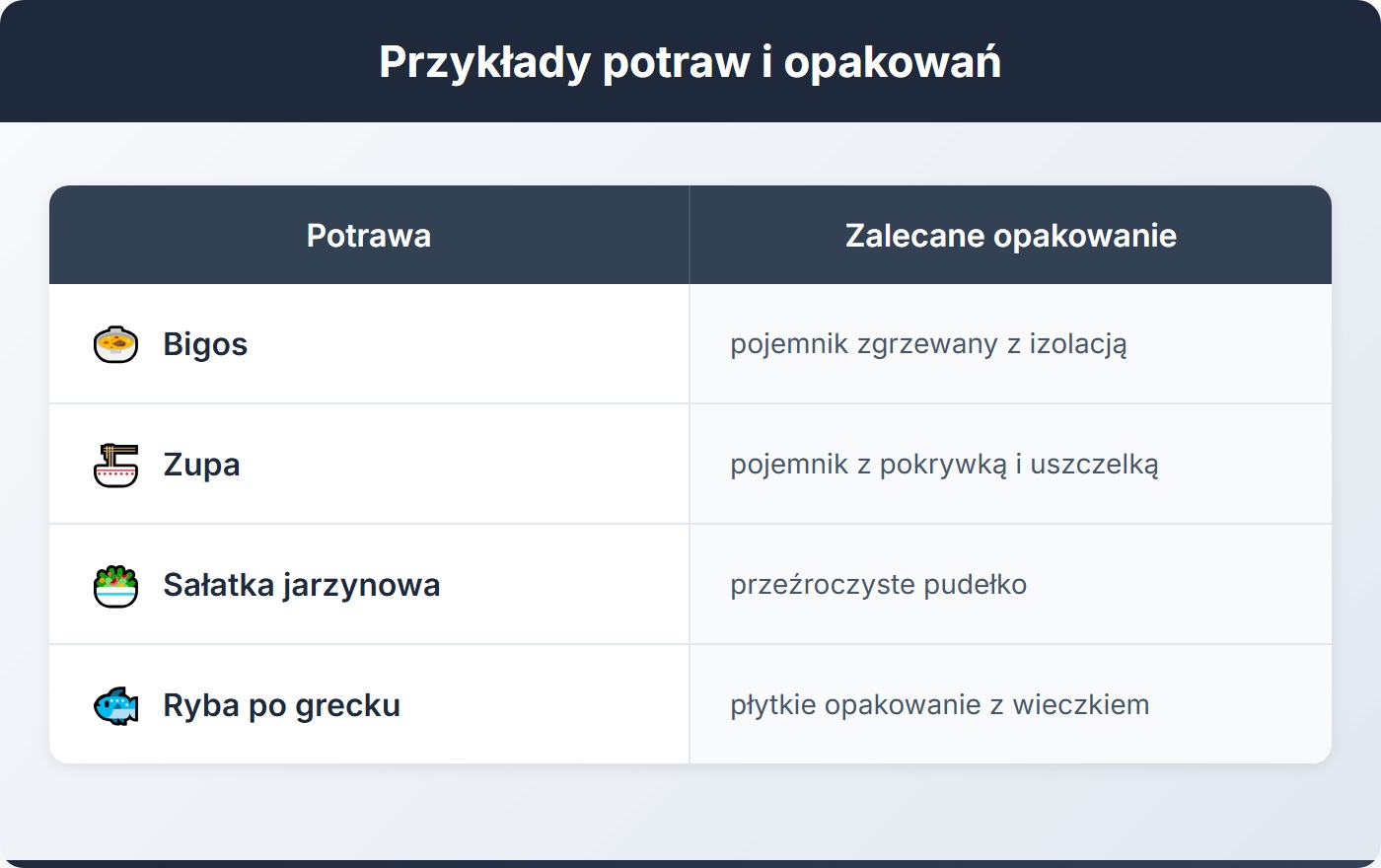 Przykłady potraw i opakowań